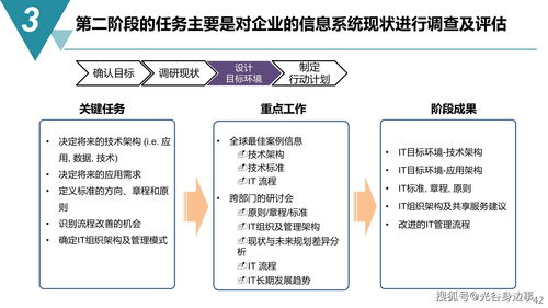 智能制造與數字化工廠建設規劃方案